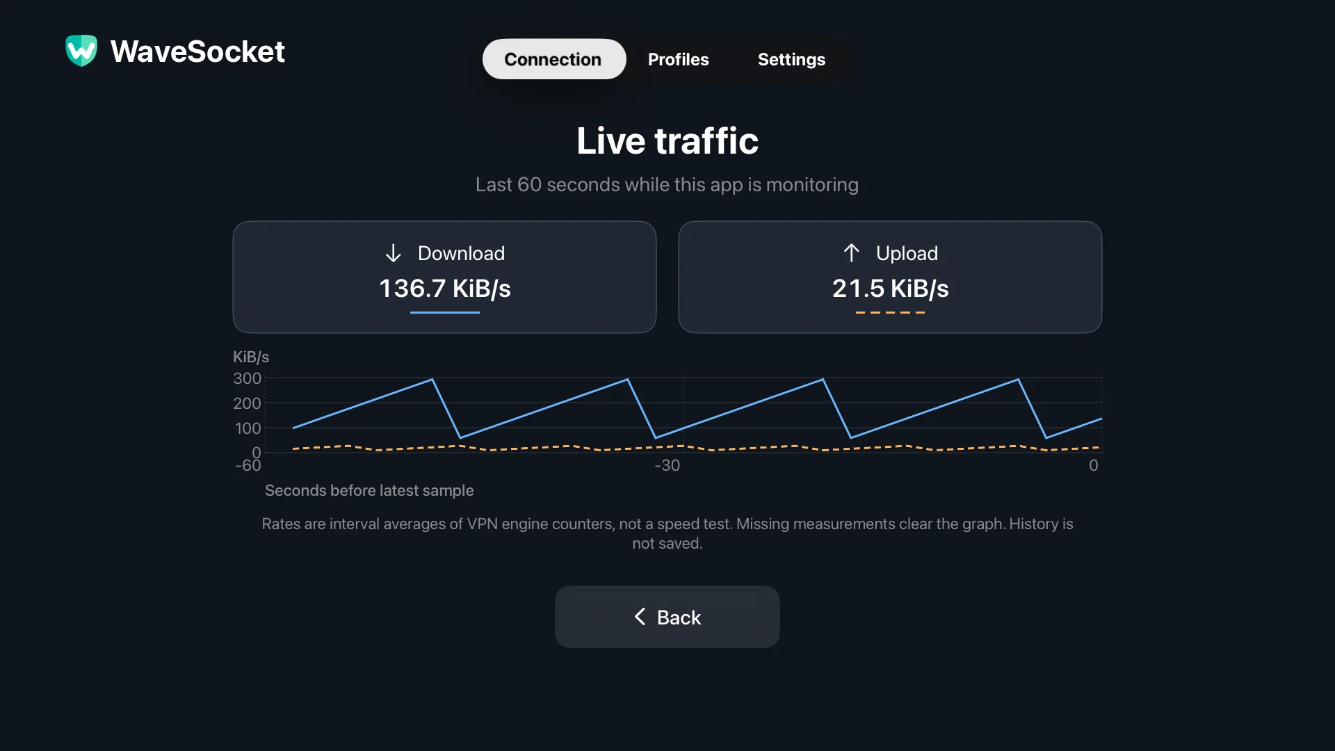 WaveSocket Live traffic screen showing separate download and upload graphs over the last 60 seconds.